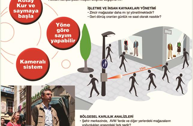 İNSAN -ARAÇ 